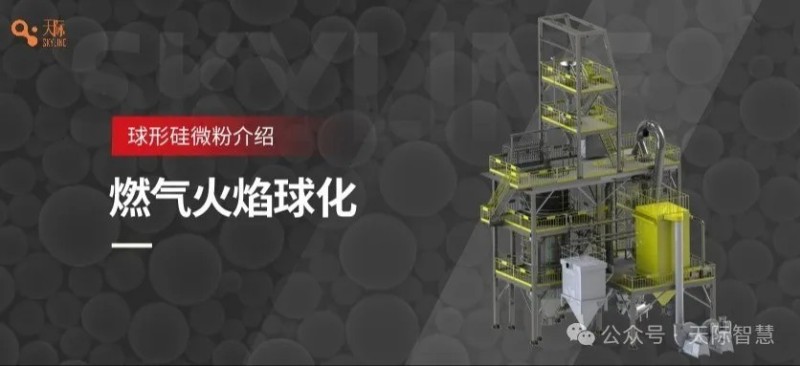 球形硅微粉介绍、市场应用与生产制备